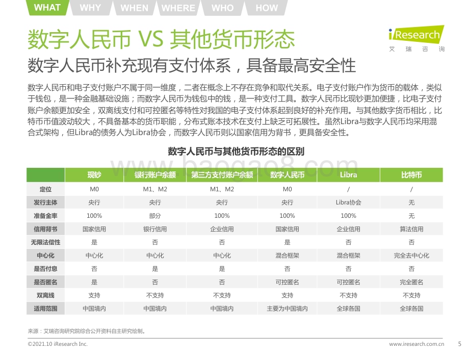 2021109_艾瑞咨询_2021年中国数字人民币发展研究报告（39页）.pdf_第5页