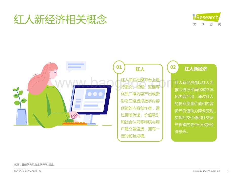 2022725_艾瑞咨询_2022年中国红人新经济行业发展报告（55页）.pdf_第5页