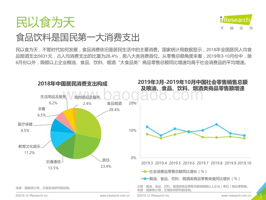 20191224_艾瑞咨询_2019年中国坚果行业研究报告（26页）.pdf_第5页