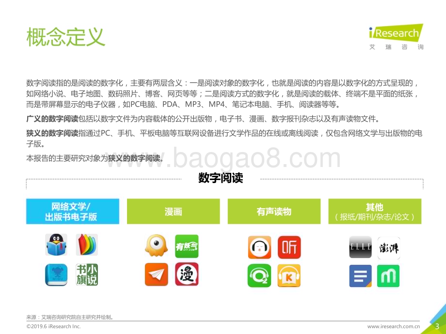 2019624_艾瑞咨询_2019年中国数字阅读行业年度报告（41页）.pdf_第3页