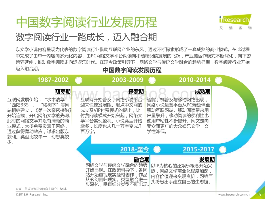 2019624_艾瑞咨询_2019年中国数字阅读行业年度报告（41页）.pdf_第5页