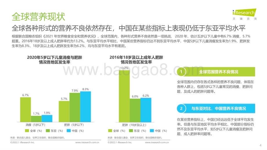2022119_艾瑞咨询_2021年中国科学营养新趋势白皮书（68页）.pdf_第4页