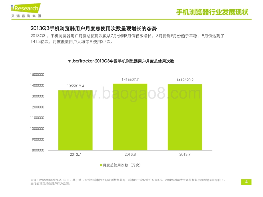 20131210_艾瑞咨询_2013Q3中国手机浏览器行业分析报告（17页）.pdf_第4页