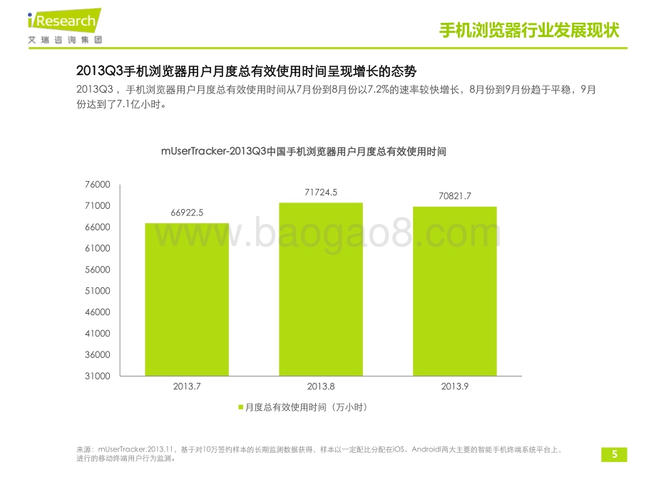 20131210_艾瑞咨询_2013Q3中国手机浏览器行业分析报告（17页）.pdf_第5页