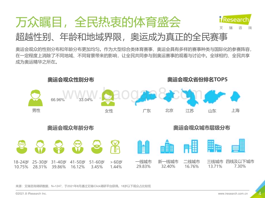 2021827_艾瑞咨询_2021年东京奥运会用户研究报告（40页）.pdf_第4页