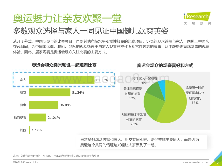 2021827_艾瑞咨询_2021年东京奥运会用户研究报告（40页）.pdf_第5页