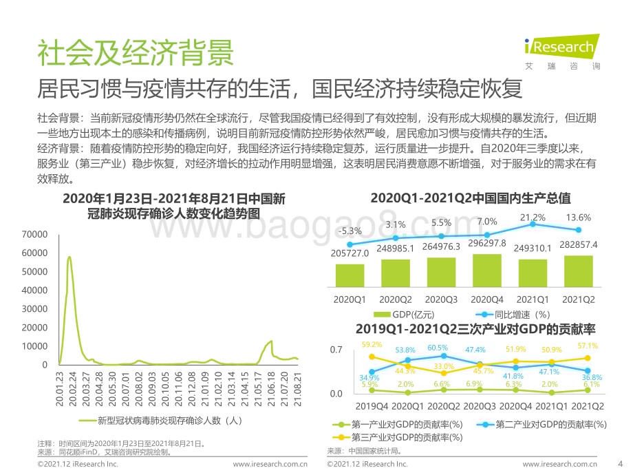 2021128_艾瑞咨询_2021年中国在线旅游行业研究报告（33页）.pdf_第4页