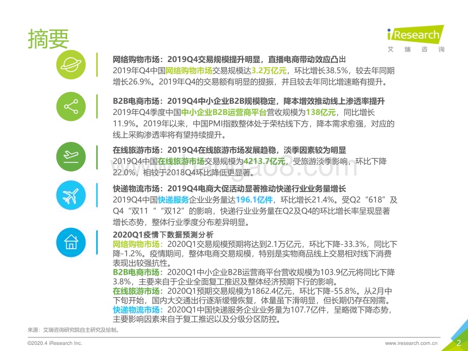 2020417_艾瑞咨询_2019Q4中国电子商务行业数据发布报告（30页）.pdf_第2页