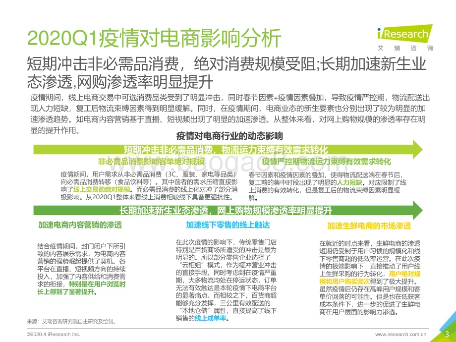 2020417_艾瑞咨询_2019Q4中国电子商务行业数据发布报告（30页）.pdf_第3页