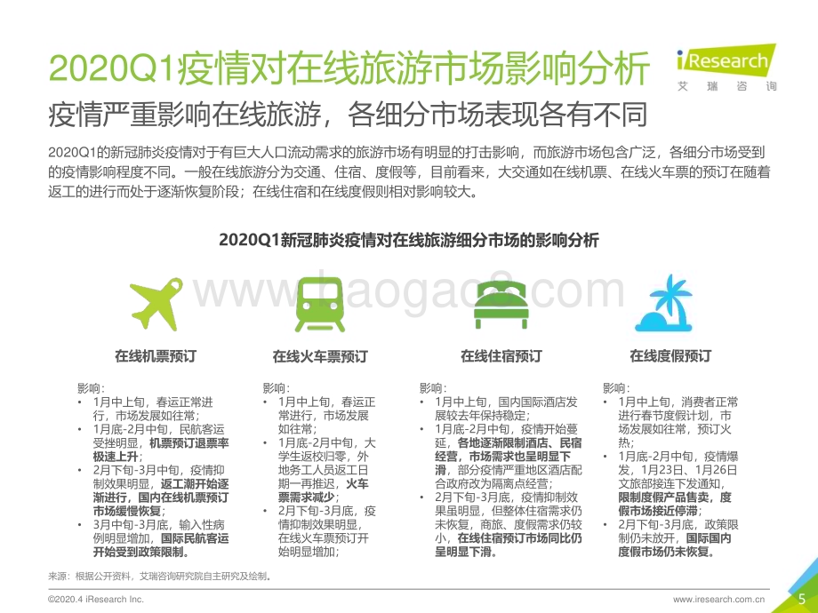 2020417_艾瑞咨询_2019Q4中国电子商务行业数据发布报告（30页）.pdf_第5页