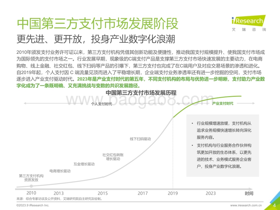 2023927_艾瑞咨询_2023年中国第三方支付行业研究报告（91页）.pdf_第4页