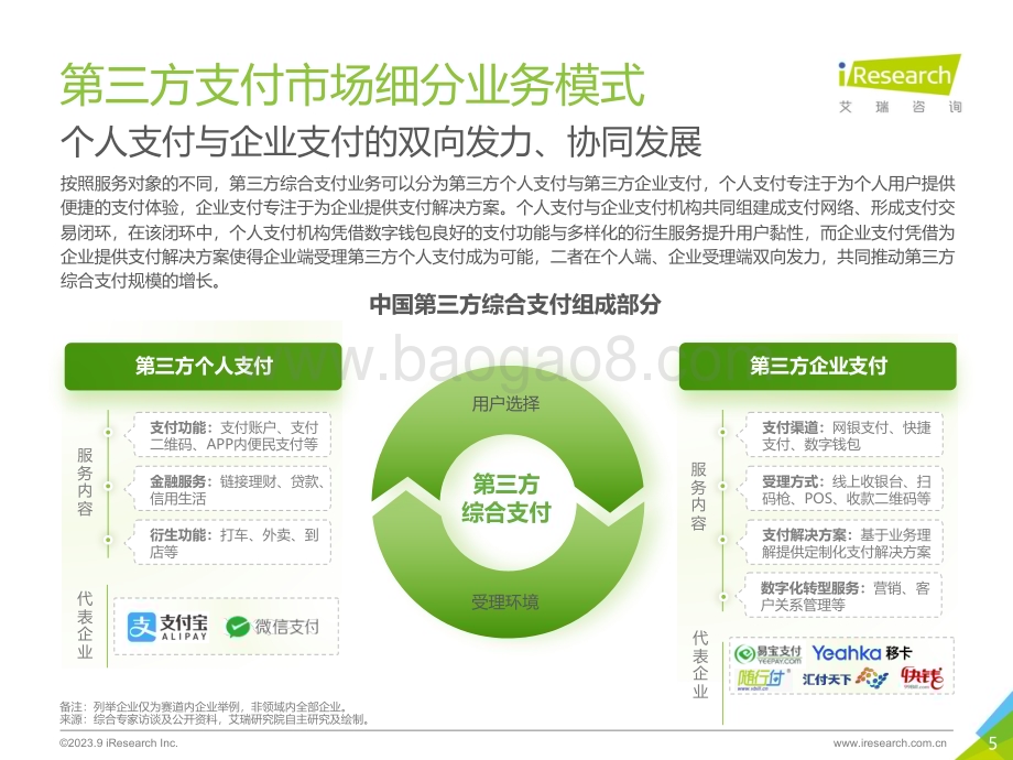 2023927_艾瑞咨询_2023年中国第三方支付行业研究报告（91页）.pdf_第5页