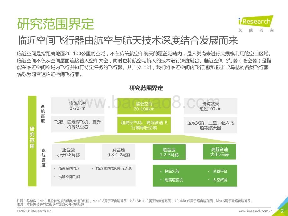 2021812_艾瑞咨询_2021年中国超音速临近空间飞行器行业研究报告（34页）.pdf_第2页