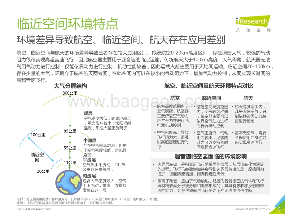 2021812_艾瑞咨询_2021年中国超音速临近空间飞行器行业研究报告（34页）.pdf_第5页