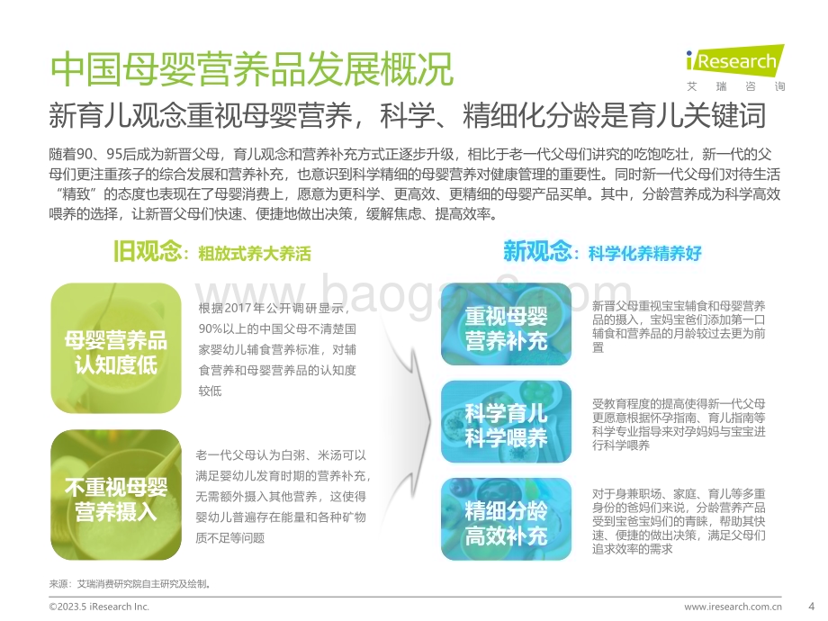 2023523_艾瑞咨询_2023年中国母婴营养品市场洞察报告（68页）.pdf_第4页