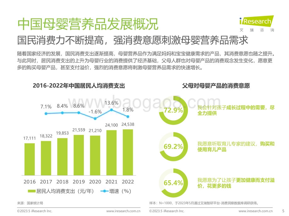 2023523_艾瑞咨询_2023年中国母婴营养品市场洞察报告（68页）.pdf_第5页