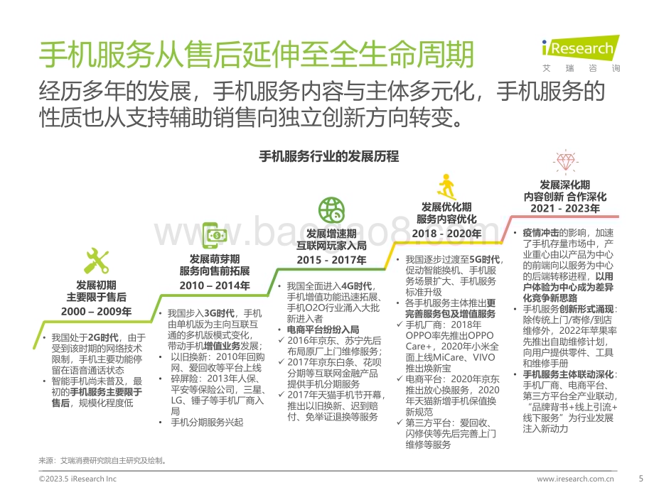 2023523_艾瑞咨询_2023手机服务消费洞察报告（27页）.pdf_第5页