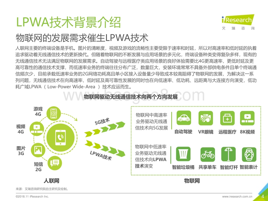 20181210_艾瑞咨询_2018年中国物联网LPWA技术研究报告（29页）.pdf_第4页