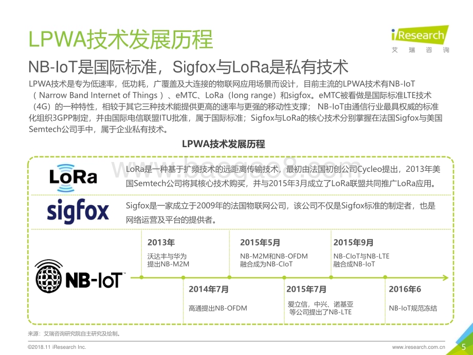 20181210_艾瑞咨询_2018年中国物联网LPWA技术研究报告（29页）.pdf_第5页