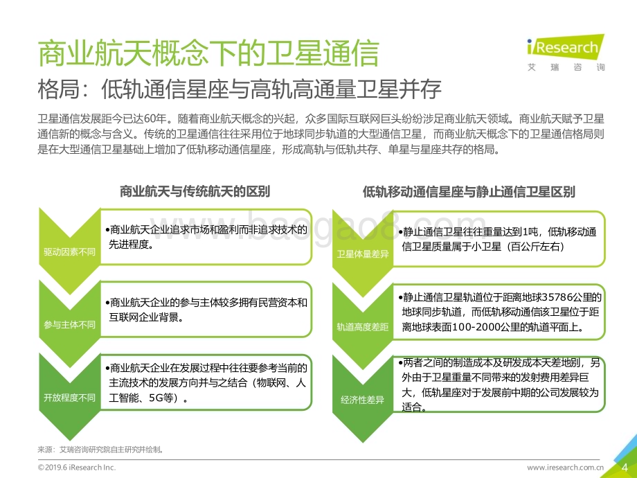 2019619_艾瑞咨询_2019年中国商业航天通信应用发展研究报告（38页）.pdf_第4页