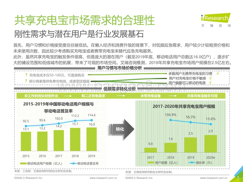 2020326_艾瑞咨询_2020年中国共享充电宝行业研究报告（47页）.pdf_第5页
