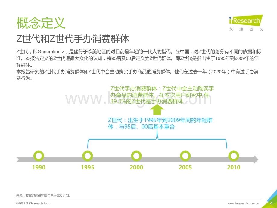 2021416_艾瑞咨询_2021年中国Z世代手办消费趋势研究报告（46页）.pdf_第4页
