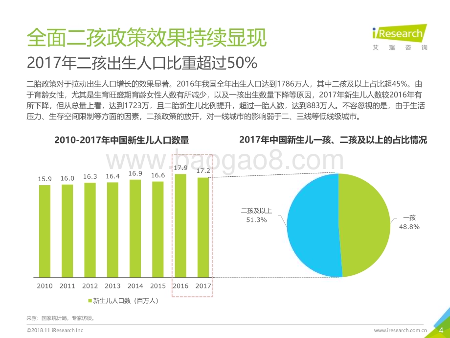 20181116_艾瑞咨询_2018年中国互联网母婴童行业研究报告（30页）.pdf_第4页