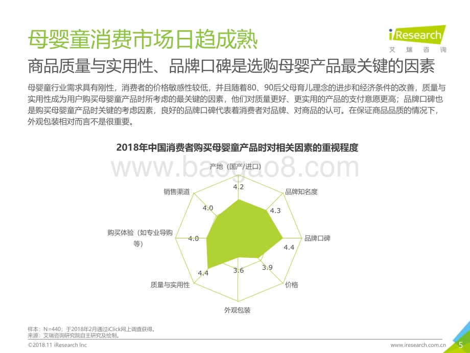 20181116_艾瑞咨询_2018年中国互联网母婴童行业研究报告（30页）.pdf_第5页