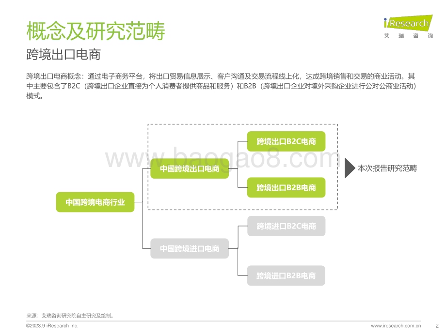 2023911_艾瑞咨询_2023年中国跨境出口电商行业研究报告（48页）.pdf_第2页