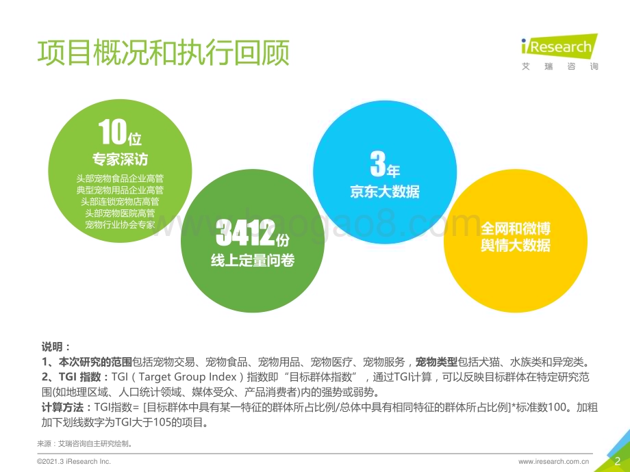 2021519_艾瑞咨询_2021年中国宠物消费趋势白皮书（68页）.pdf_第2页