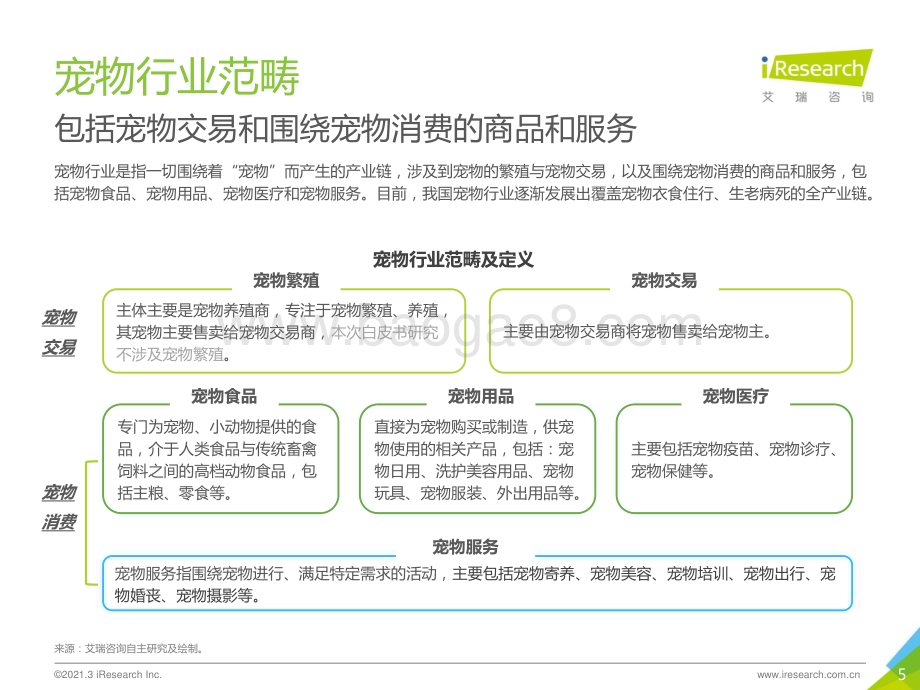 2021519_艾瑞咨询_2021年中国宠物消费趋势白皮书（68页）.pdf_第5页
