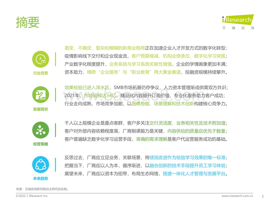 2022718_艾瑞咨询_2022年中国企业数字化学习行业研究报告（76页）.pdf_第2页