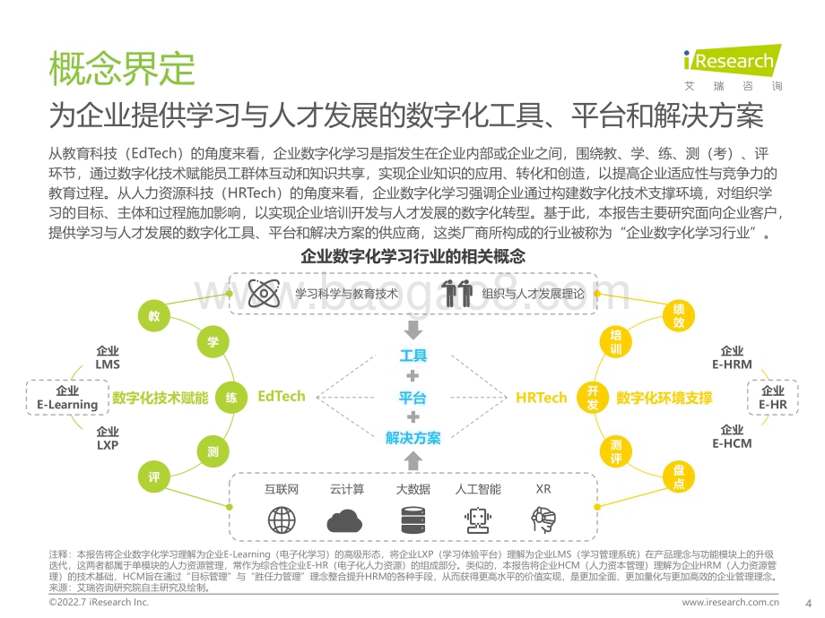 2022718_艾瑞咨询_2022年中国企业数字化学习行业研究报告（76页）.pdf_第4页