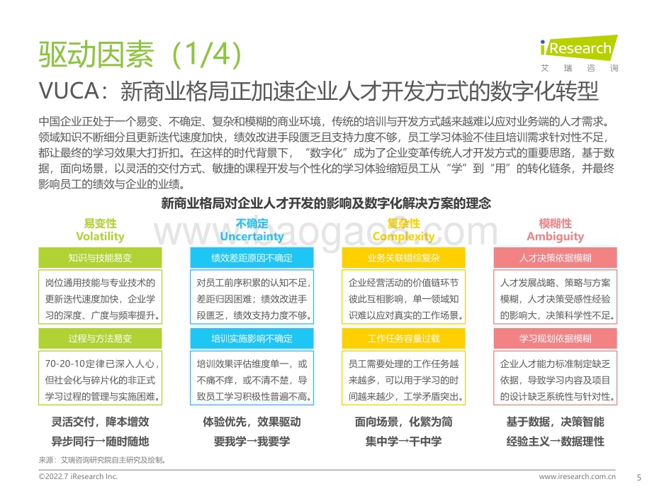 2022718_艾瑞咨询_2022年中国企业数字化学习行业研究报告（76页）.pdf_第5页