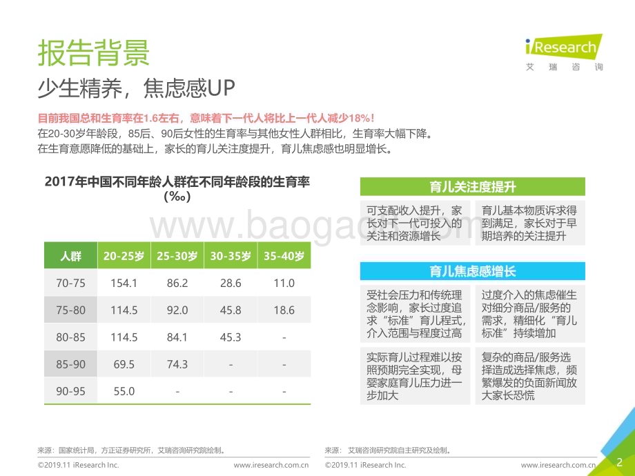 20191115_艾瑞咨询_2019年成长焦虑白皮书（44页）.pdf_第2页