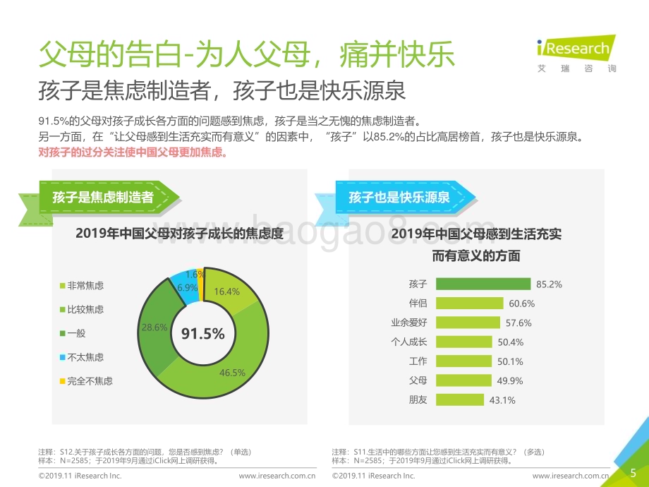 20191115_艾瑞咨询_2019年成长焦虑白皮书（44页）.pdf_第5页