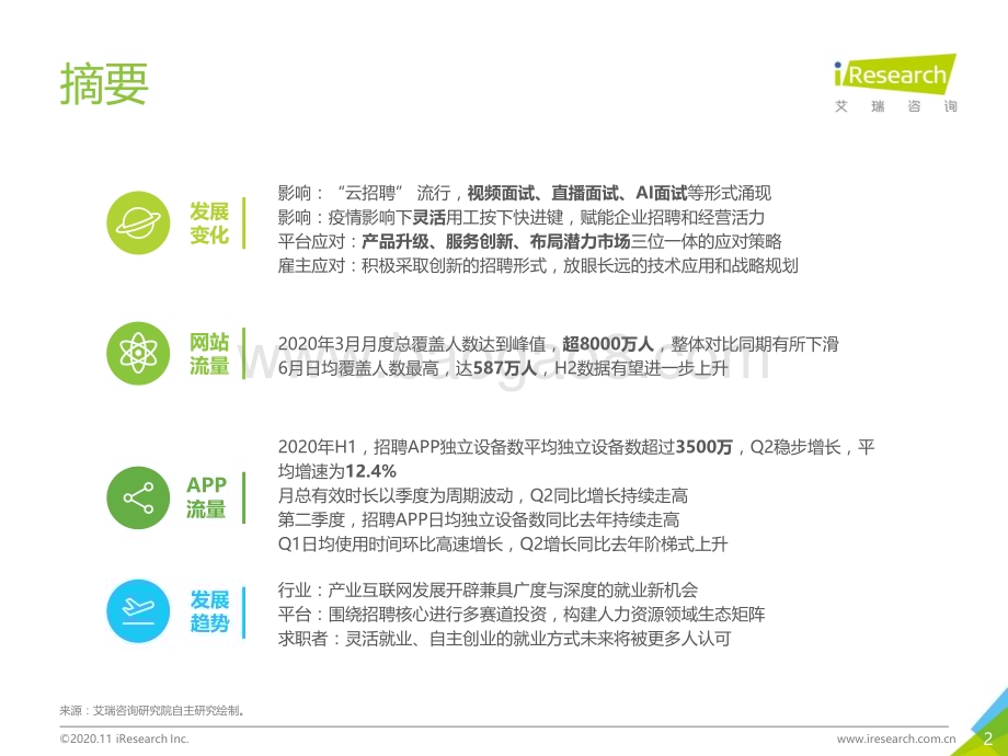 20201116_艾瑞咨询_2020年中国网络招聘行业市场发展半年报告（33页）.pdf_第2页