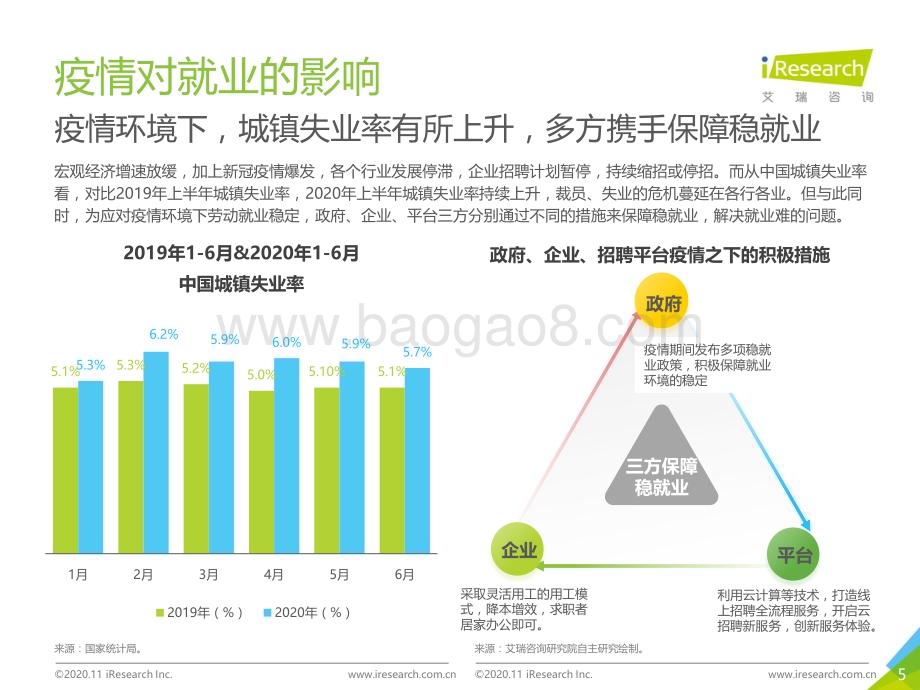 20201116_艾瑞咨询_2020年中国网络招聘行业市场发展半年报告（33页）.pdf_第5页
