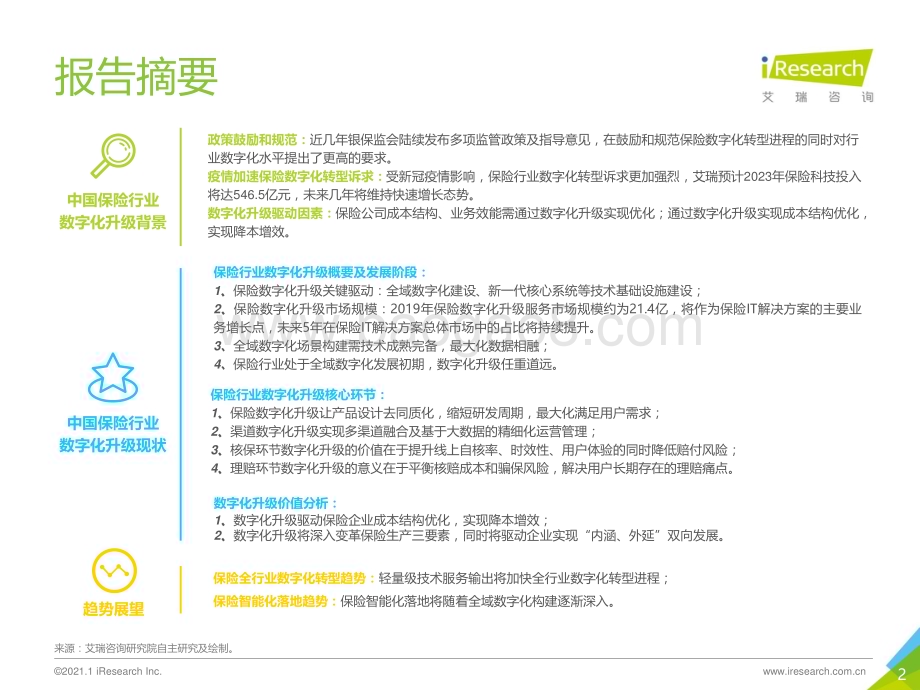 2021118_艾瑞咨询_2021年中国保险行业数字化升级研究报告（35页）.pdf_第2页