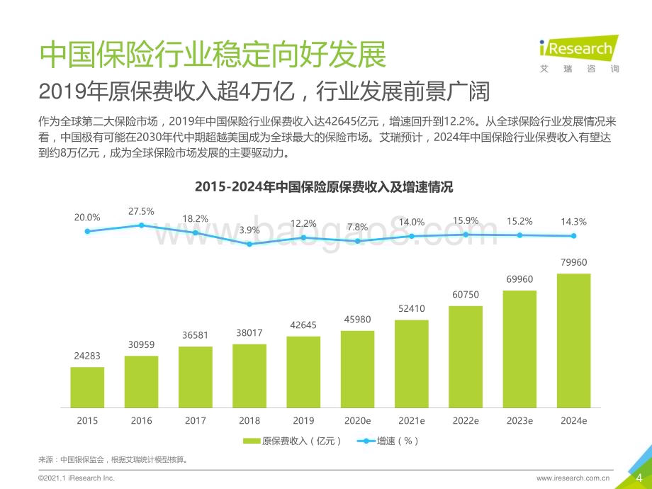 2021118_艾瑞咨询_2021年中国保险行业数字化升级研究报告（35页）.pdf_第4页