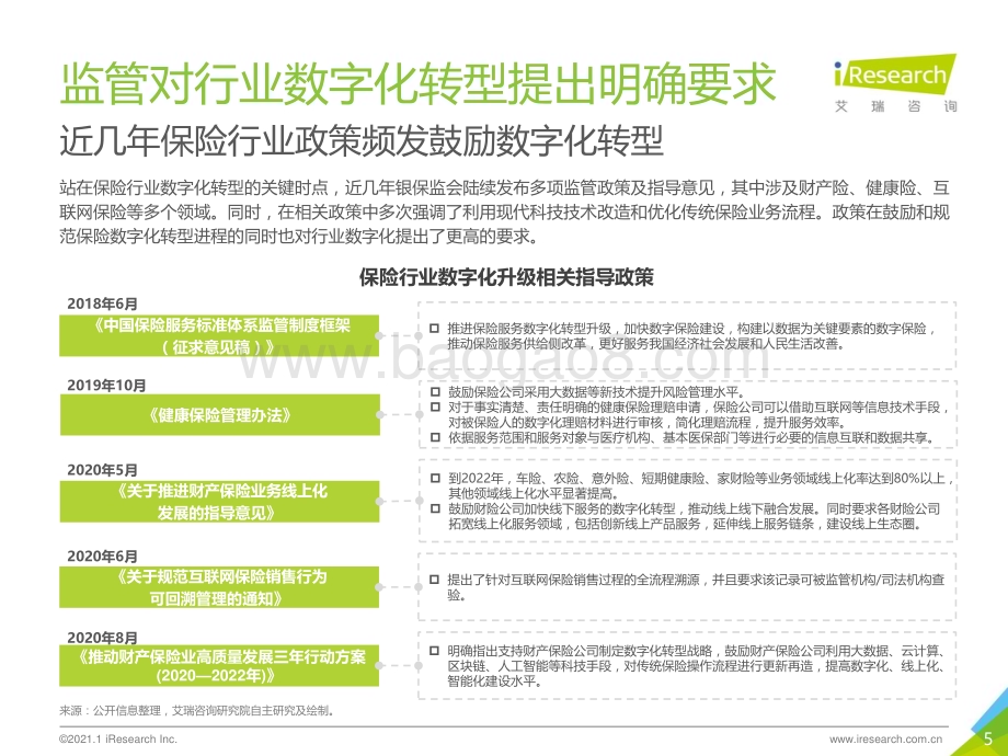 2021118_艾瑞咨询_2021年中国保险行业数字化升级研究报告（35页）.pdf_第5页
