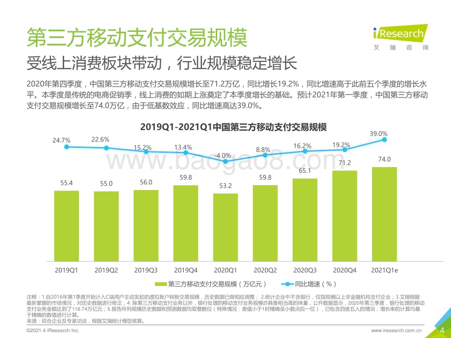 2021419_艾瑞咨询_2020Q4中国第三方支付行业数据发布（13页）.pdf_第4页