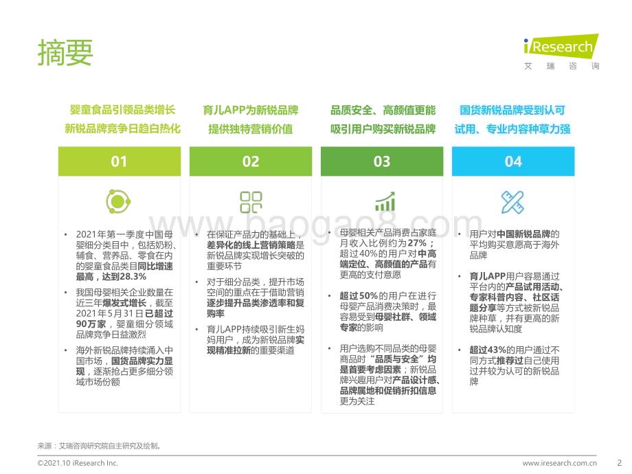 20211012_艾瑞咨询_2021年中国婴童新锐品牌营销增长白皮书（47页）.pdf_第2页