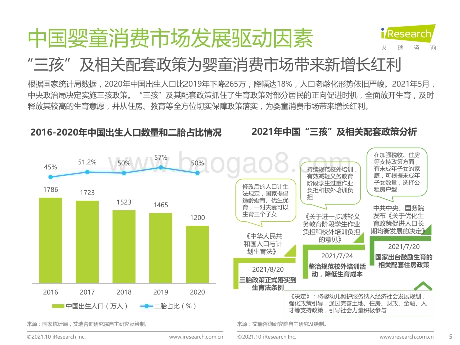 20211012_艾瑞咨询_2021年中国婴童新锐品牌营销增长白皮书（47页）.pdf_第5页