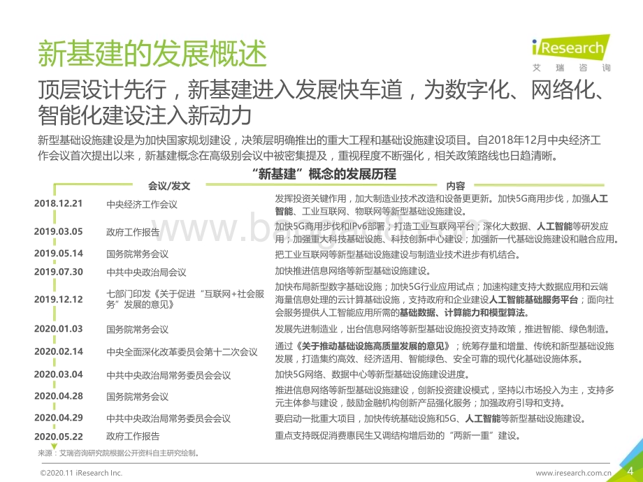 20201126_艾瑞咨询_2020年面向人工智能新基建的知识图谱行业白皮书（49页）.pdf_第4页