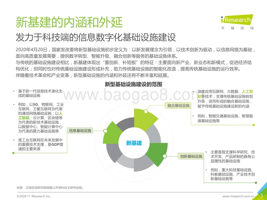 20201126_艾瑞咨询_2020年面向人工智能新基建的知识图谱行业白皮书（49页）.pdf_第5页