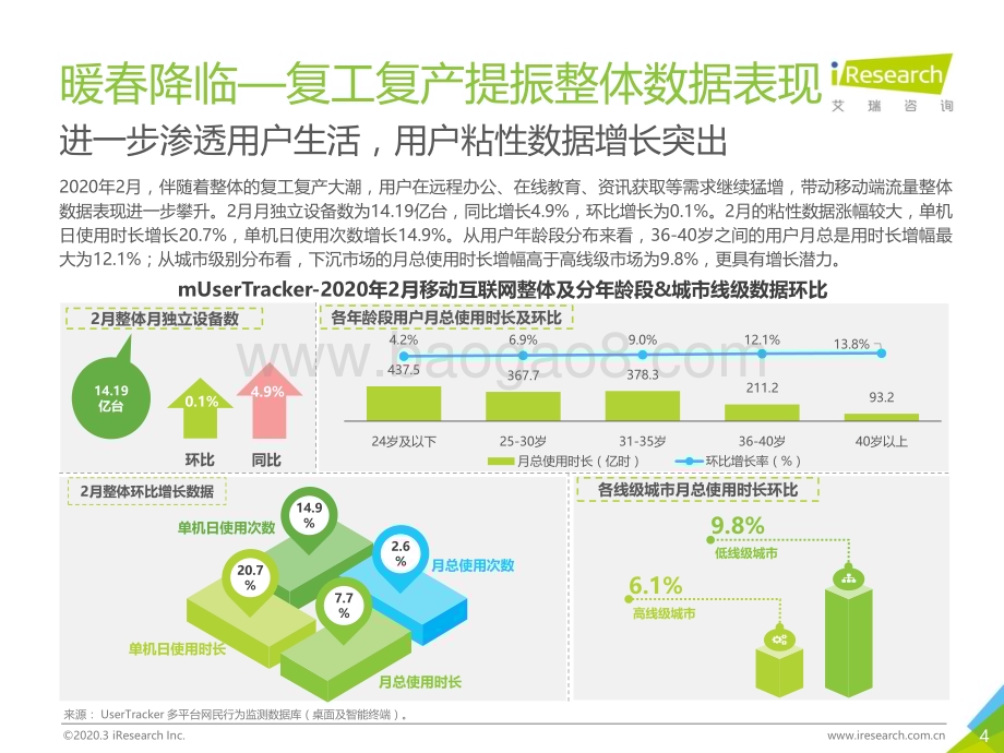 2020330_艾瑞咨询_中国互联网流量月度分析报告 - 后疫情时代的复工复产（28页）.pdf_第4页