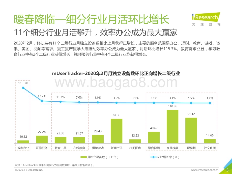 2020330_艾瑞咨询_中国互联网流量月度分析报告 - 后疫情时代的复工复产（28页）.pdf_第5页