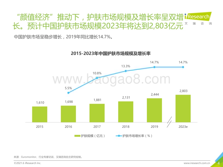 2021624_艾瑞咨询_2021H1中国精华产品NPS用户体验研究（37页）.pdf_第4页