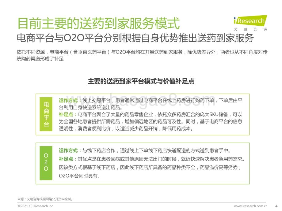 2021108_艾瑞咨询_2021年送药到家NPS用户体验研究报告（28页）.pdf_第4页